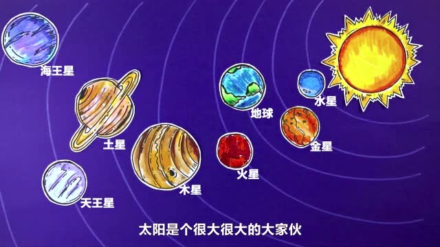 天王星與海王星的發現過程00:15:53天文視頻 如果一顆小行星以光速